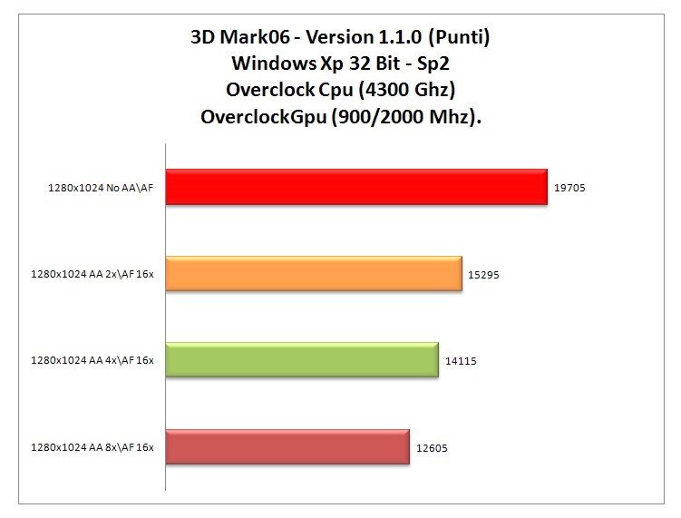 3dmark 06 XP oc-gpucpu.jpg